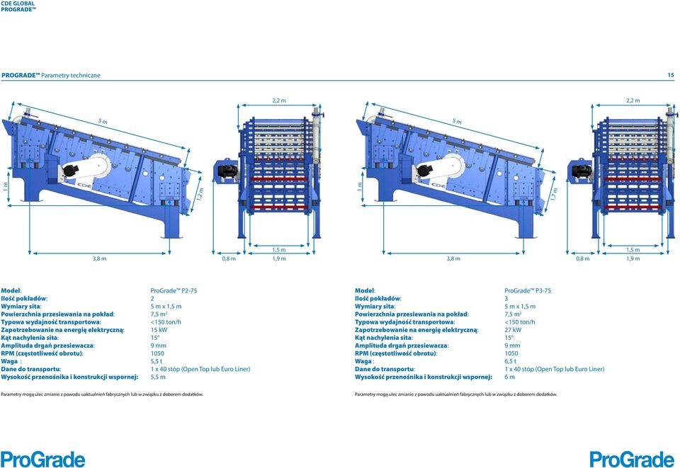Waga : 5,5 t Wysokość przenośnika i konstrukcji wspornej: 5,5 m Model: ProGrade P3-75 Ilość pokładów: 3 5 m x 1,5 m Powierzchnia przesiewania na pokład: 7,5 m 2 <150