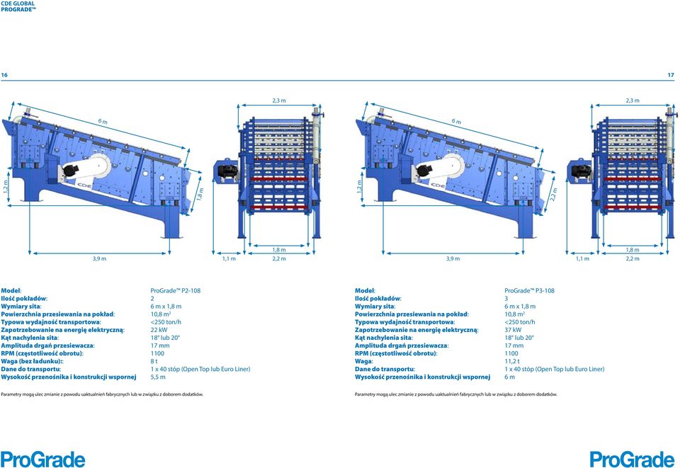 ładunku):: 8 t Wysokość przenośnika i konstrukcji wspornej 5,5 m Model: ProGrade P3-108 Ilość pokładów: 3 6 m x 1,8 m Powierzchnia przesiewania na pokład: 10,8 m 2 <250