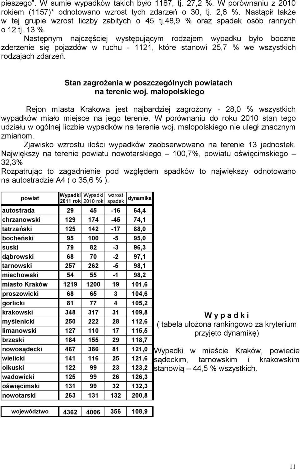 Następnym najczęściej występującym rodzajem wypadku było boczne zderzenie się pojazdów w ruchu - 1121, które stanowi 25,7 % we wszystkich rodzajach zdarzeń.