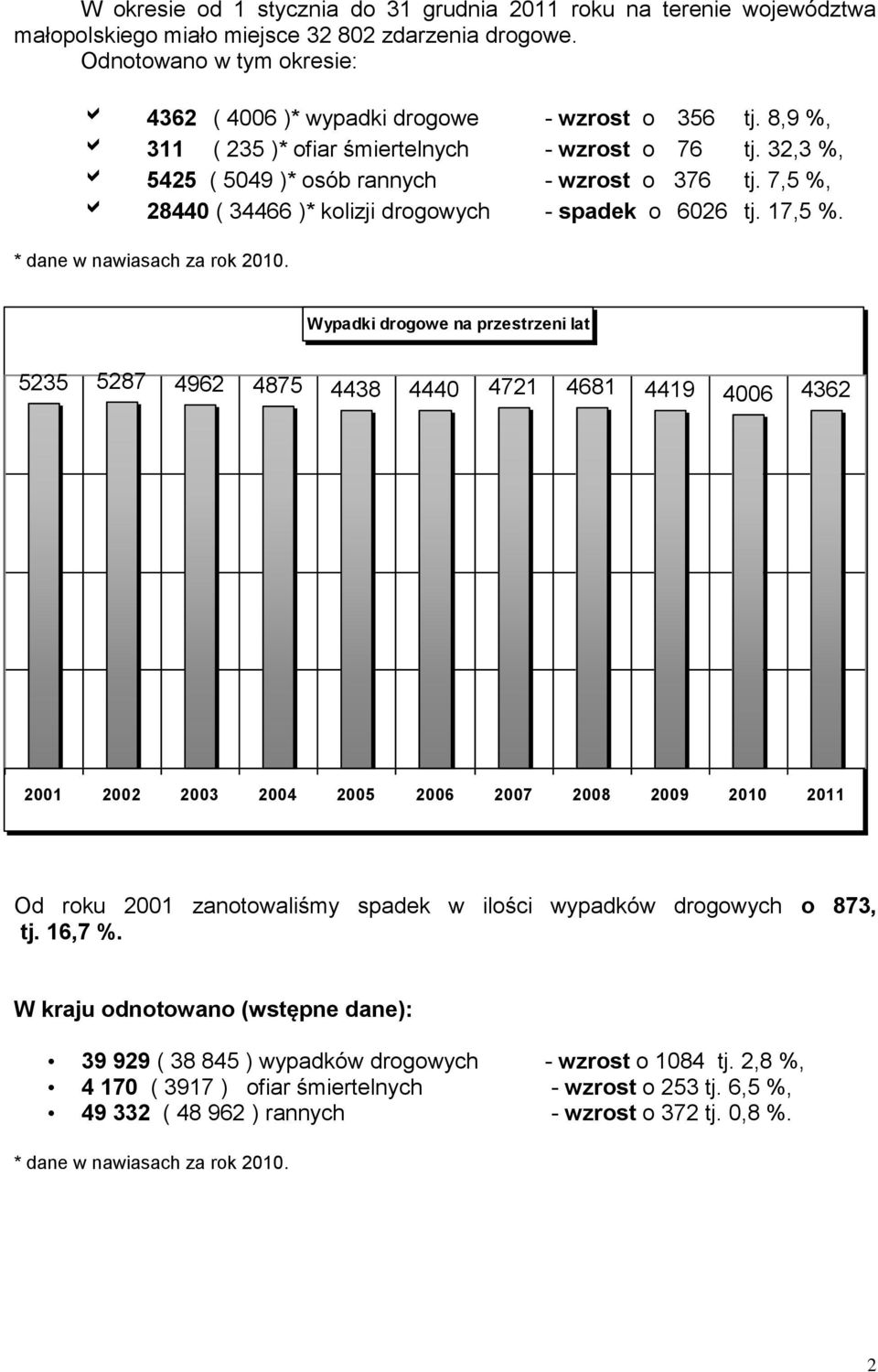 * dane w nawiasach za rok 2010.