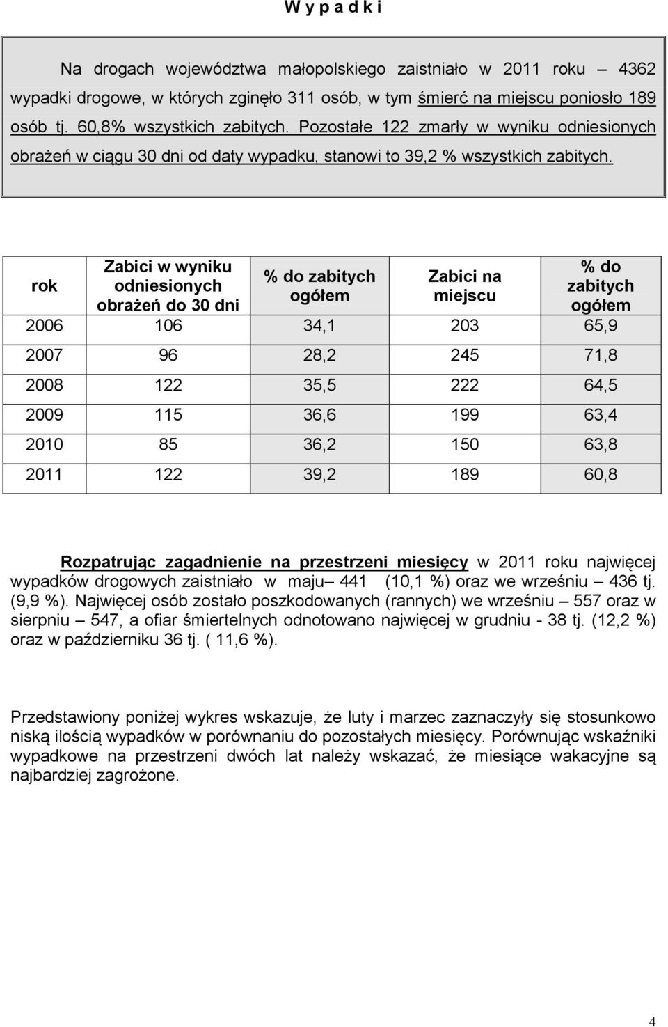 rok Zabici w wyniku odniesionych obrażeń do 30 dni % do zabitych ogółem Zabici na miejscu % do zabitych ogółem 2006 106 34,1 203 65,9 2007 96 28,2 245 71,8 2008 122 35,5 222 64,5 2009 115 36,6 199