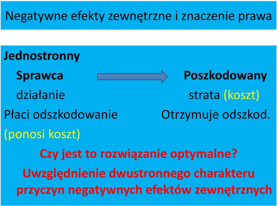 (koszt) Otrzymuje odszkod. Czy jest to rozwiązanie optymalne?