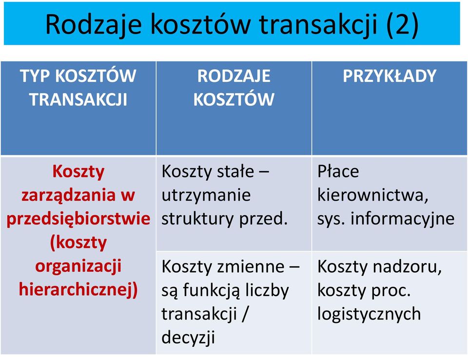 stałe utrzymanie struktury przed.