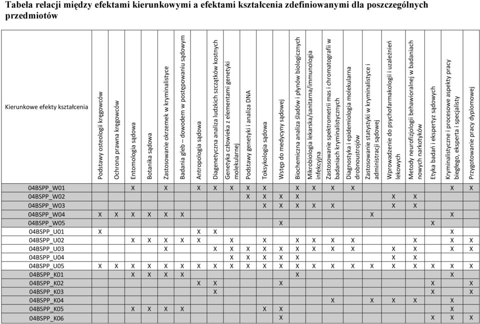 człowieka z elementami genetyki molekularnej Podstawy genetyki i analiza DNA Toksykologia sądowa Wstęp do medycyny sądowej Biochemiczna analiza śladów i płynów biologicznych Mikrobiologia
