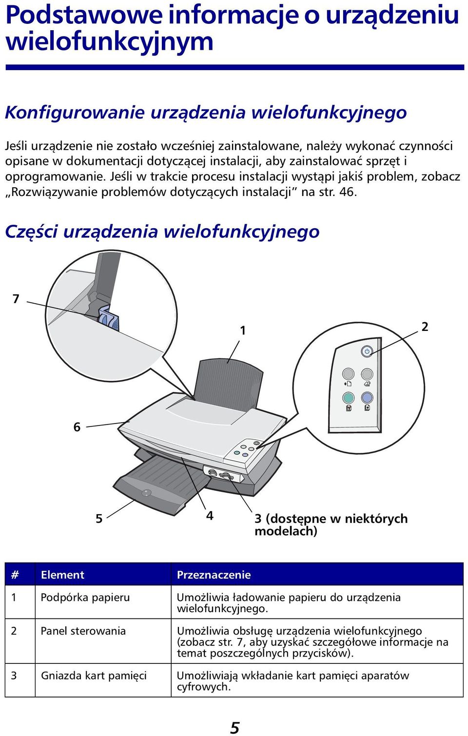 Części urządzenia wielofunkcyjnego 7 1 2 6 5 4 3 (dostępne w niektórych modelach) # Element Przeznaczenie 1 Podpórka papieru Umożliwia ładowanie papieru do urządzenia wielofunkcyjnego.