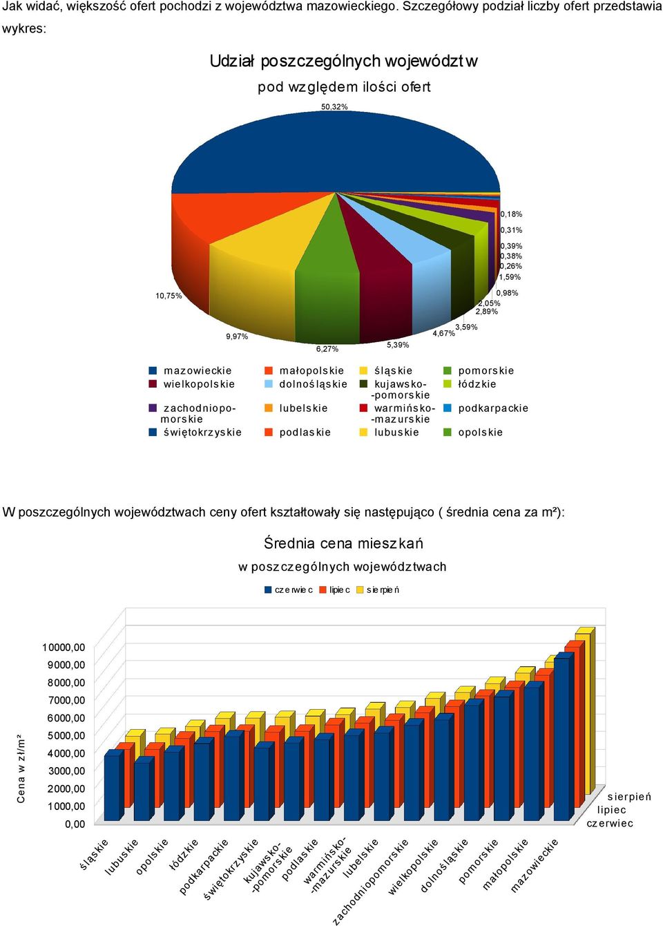 maz owieckie małopols kie śląs kie pom ors kie wielkopols kie dolnoś ląs kie kujaws ko- łódz kie -pomors kie zachodniopomors lubels kie warmińs ko- podkarpackie kie -maz urs kie świętokrz yskie