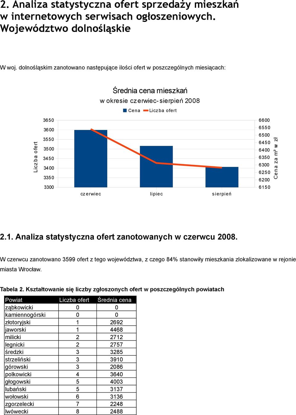 65 645 64 635 63 625 62 615 Cena za m² w zł 2.1. Analiza statystyczna ofert zanotowanych w czerwcu 28.