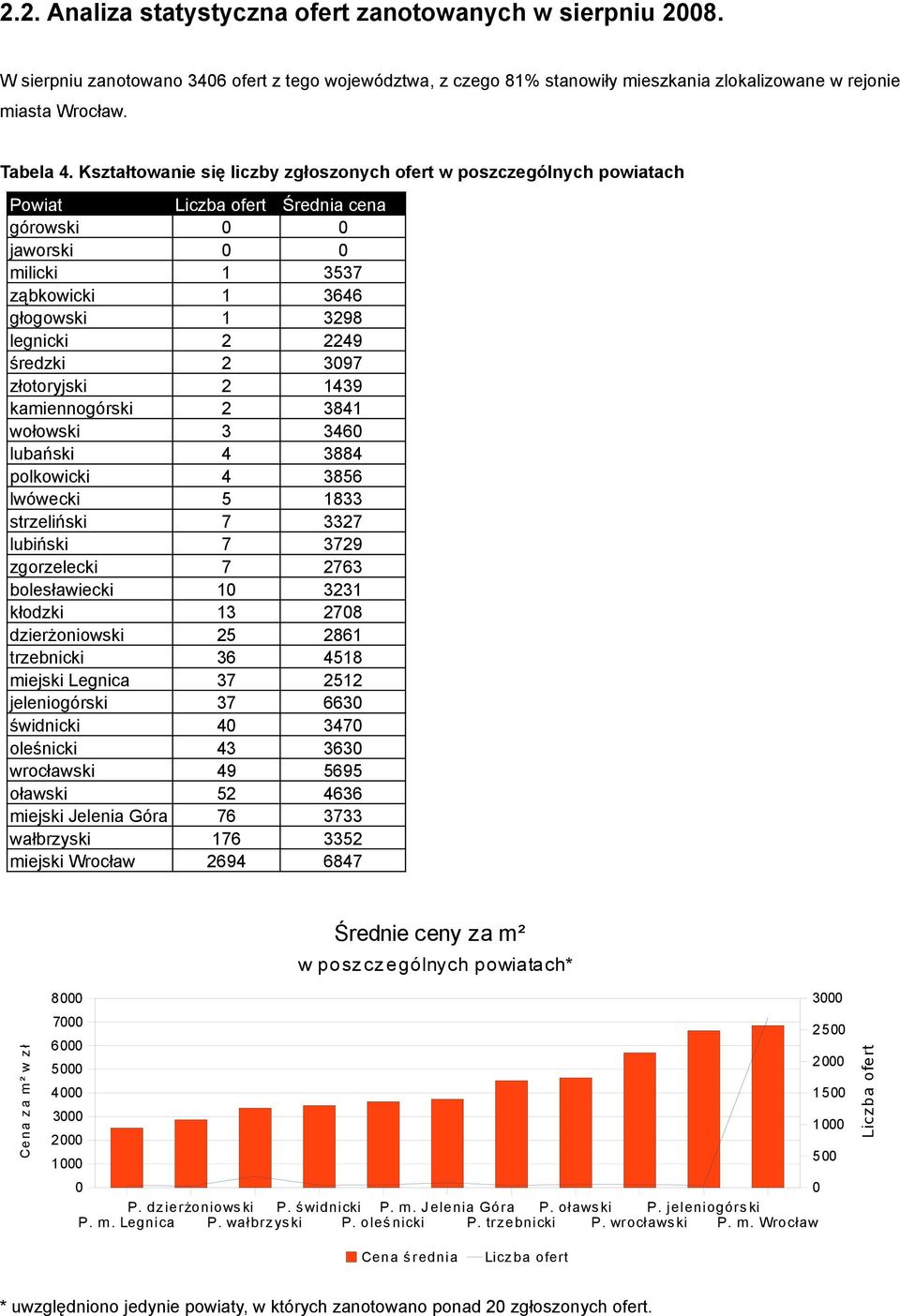 397 złotoryjski 2 1439 kamiennogórski 2 3841 wołowski 3 346 lubański 4 3884 polkowicki 4 3856 lwówecki 5 1833 strzeliński 7 3327 lubiński 7 3729 zgorzelecki 7 2763 bolesławiecki 1 3231 kłodzki 13 278