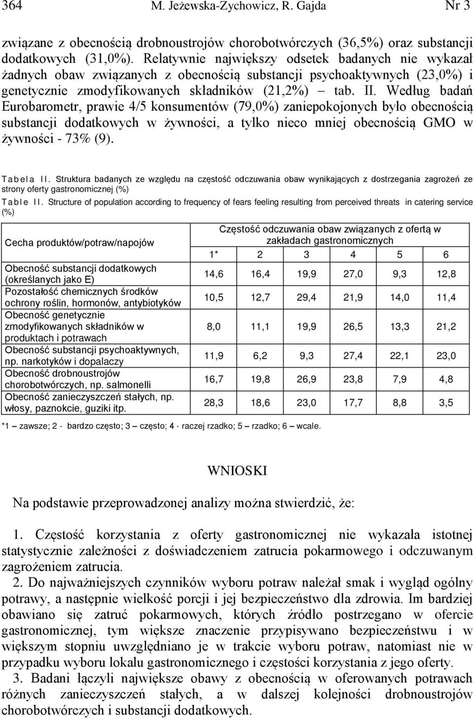 Według badań Eurobarometr, prawie 4/5 konsumentów (79,0%) zaniepokojonych było obecnością substancji dodatkowych w żywności, a tylko nieco mniej obecnością GMO w żywności - 73% (9). T a b e l a I I.