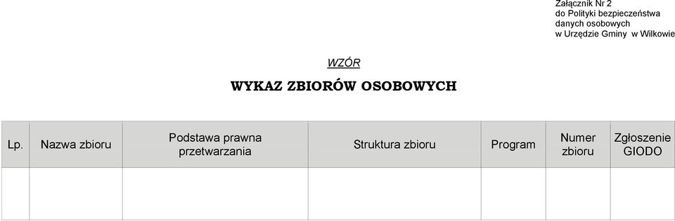 Nazwa zbioru Podstawa prawna przetwarzania