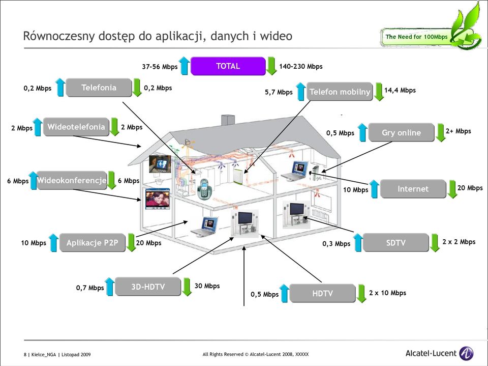 Mbps 6 Mbps Wideokonferencje 6 Mbps Internet 10 Mbps 20 Mbps 10 Mbps Aplikacje P2P 20 Mbps 0,3