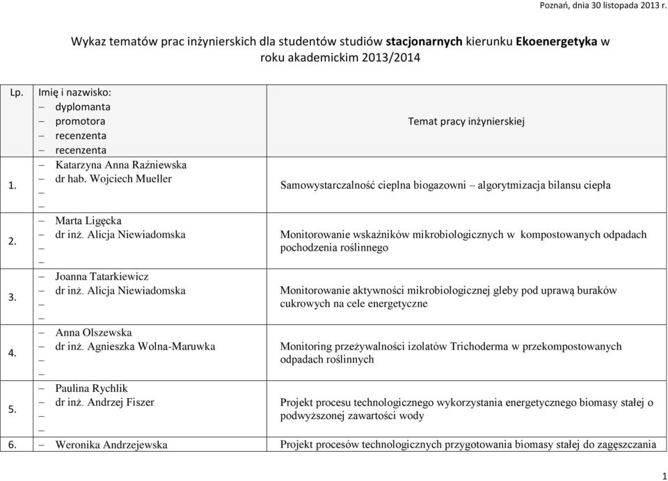 Alicja Niewiadomska Anna Olszewska dr inż. Agnieszka Wolna-Maruwka Paulina Rychlik dr inż.