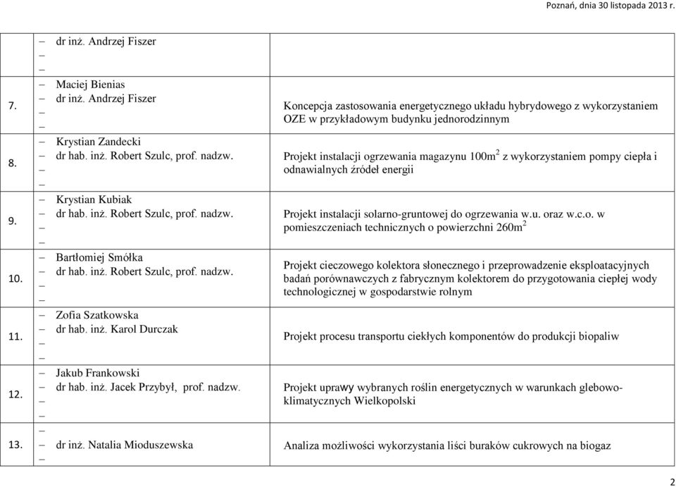 Natalia Mioduszewska Koncepcja zastosowania energetycznego układu hybrydowego z wykorzystaniem OZE w przykładowym budynku jednorodzinnym Projekt instalacji ogrzewania magazynu 100m 2 z wykorzystaniem