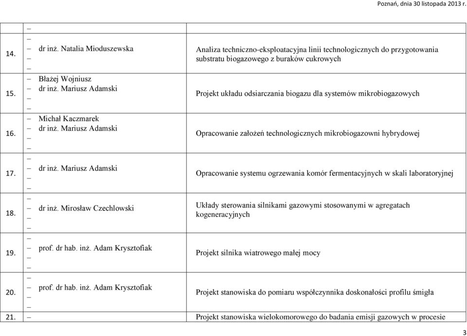 Mariusz Adamski 17. Opracowanie systemu ogrzewania komór fermentacyjnych w skali laboratoryjnej dr inż. Mirosław Czechlowski Układy sterowania silnikami gazowymi stosowanymi w agregatach 18.