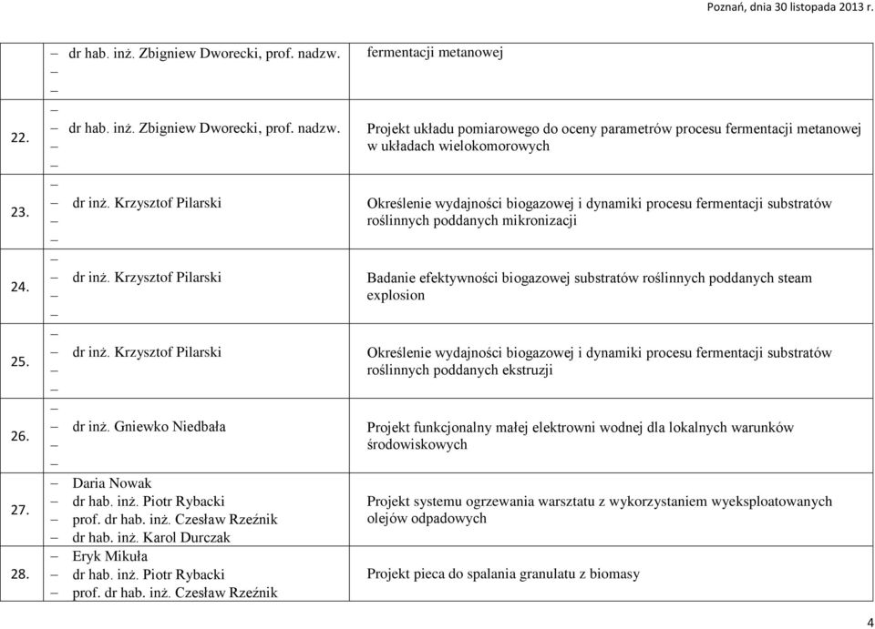 Czesław Rzeźnik dr hab. inż. Karol Durczak Eryk Mikuła dr hab.