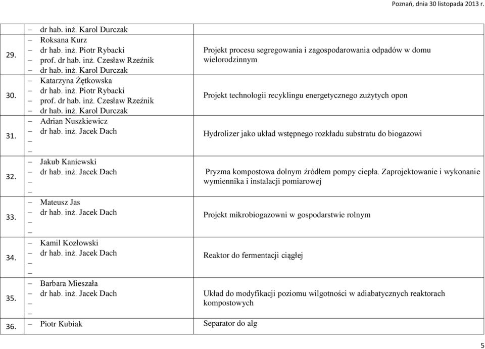 Hydrolizer jako układ wstępnego rozkładu substratu do biogazowi Jakub Kaniewski dr hab. inż. Jacek Dach Pryzma kompostowa dolnym źródłem pompy ciepła. Zaprojektowanie i wykonanie 32.