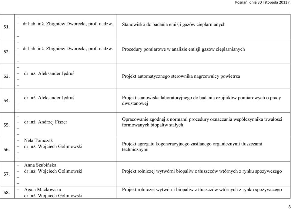 Wojciech Golimowski Stanowisko do badania emisji gazów cieplarnianych Procedury pomiarowe w analizie emisji gazów cieplarnianych Projekt automatycznego sterownika nagrzewnicy powietrza Projekt