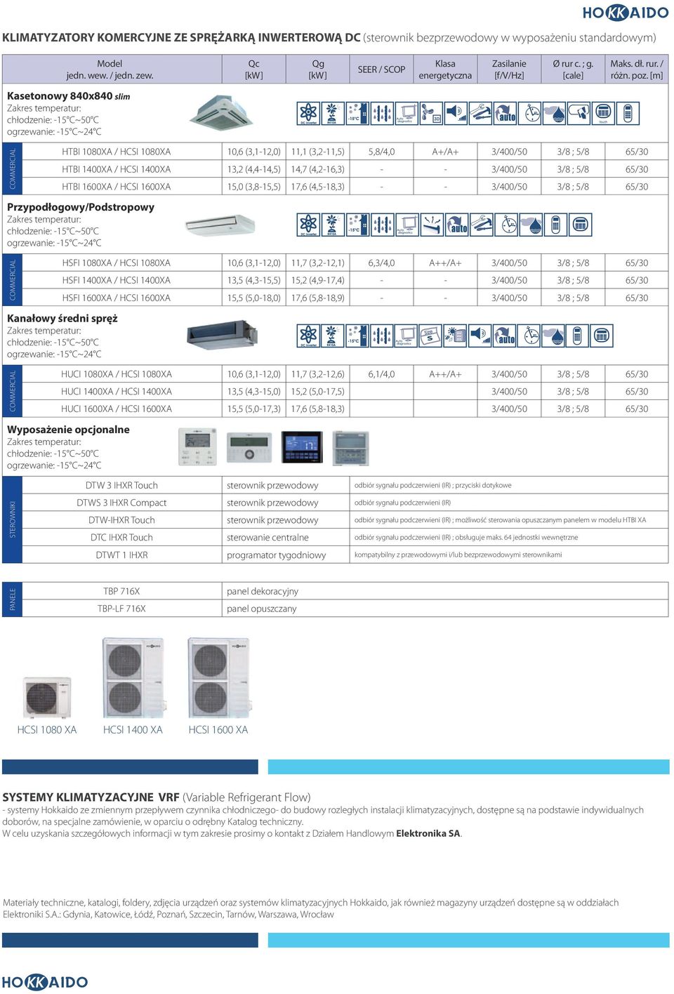 [m] Kasetonowy 840x840 slim chłodzenie: 15 C~50 C ogrzewanie: 15 C~24 C COMMERCIAL HTBI 1080XA / HCSI 1080XA 10,6 (3,112,0) 11,1 (3,211,5) 5,8/4,0 + 3/400/50 65/30 HTBI 1400XA / HCSI 1400XA 13,2