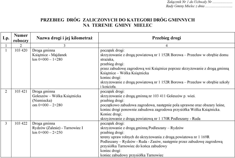 strażaka, przez zabudowę zagrodową wsi Książnice poprzez skrzyżowanie z drogą gminną Książnice Wólka Książnicka skrzyżowanie z drogą powiatową nr 1 152R Borowa Przecław w obrębie szkoły 2 103 421