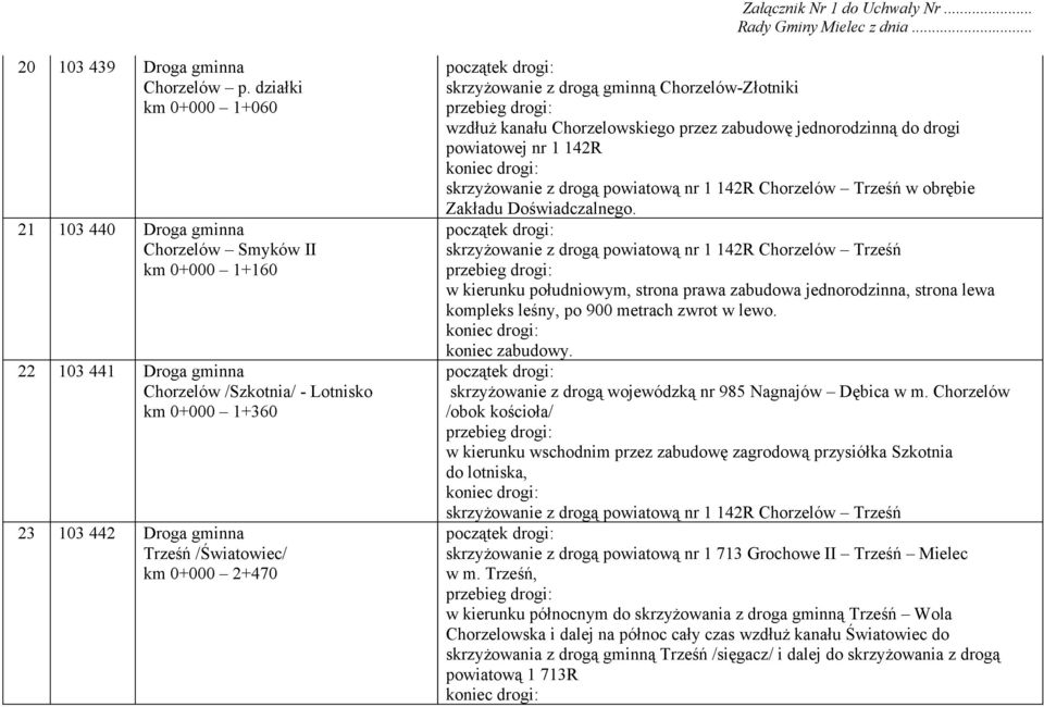 0+000 2+470 skrzyżowanie z drogą gminną Chorzelów-Złotniki wzdłuż kanału Chorzelowskiego przez zabudowę jednorodzinną do drogi powiatowej nr 1 142R skrzyżowanie z drogą powiatową nr 1 142R Chorzelów