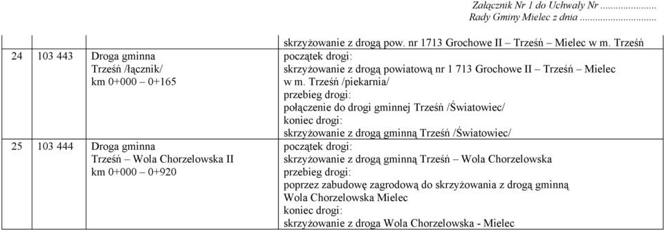 Trześń /piekarnia/ połączenie do drogi gminnej Trześń /Światowiec/ skrzyżowanie z drogą gminną Trześń /Światowiec/ skrzyżowanie z drogą