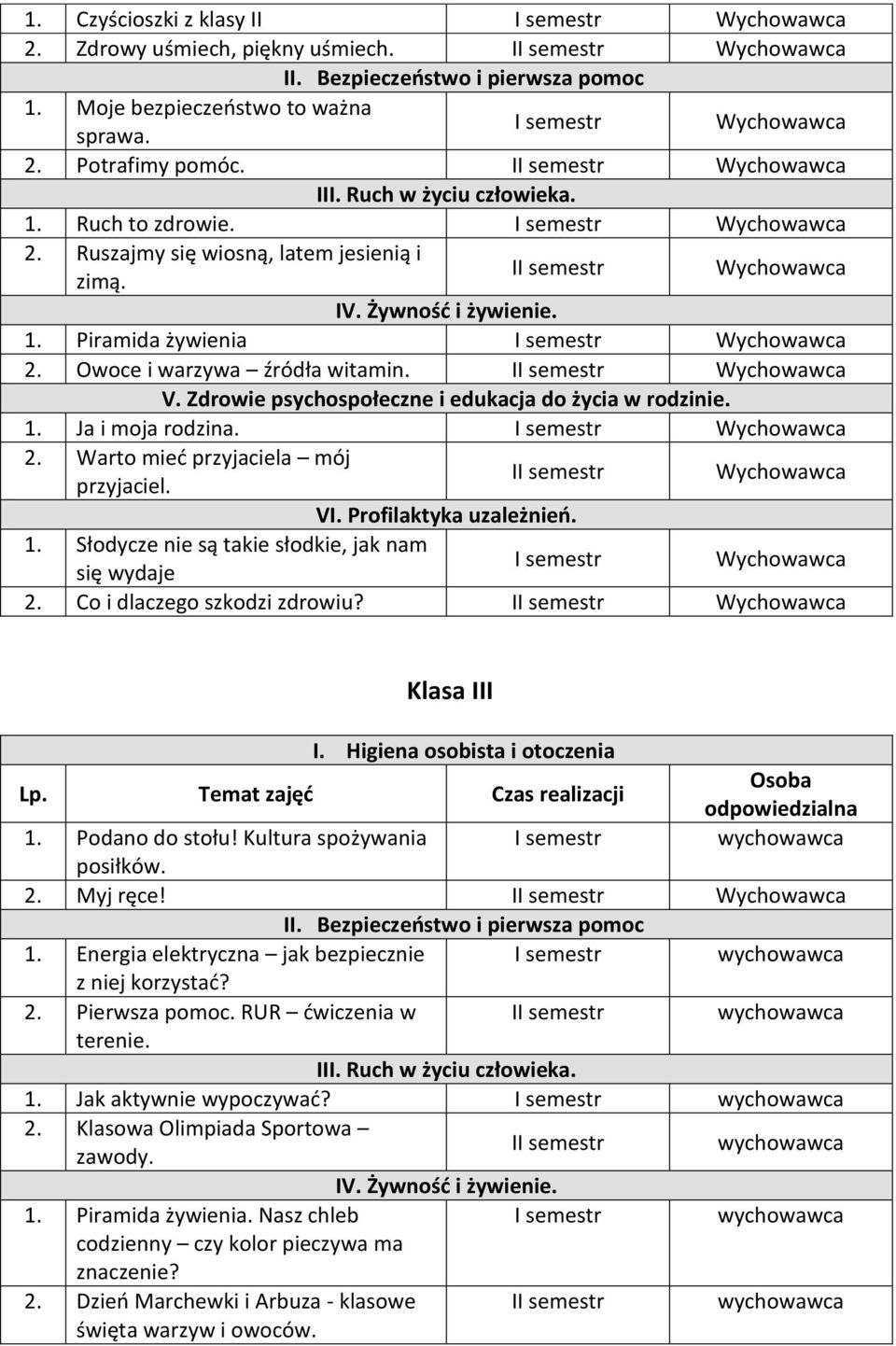 Temat zajęć Czas realizacji Osoba odpowiedzialna 1. Podano do stołu! Kultura spożywania posiłków. Myj ręce! I 1. Energia elektryczna jak bezpiecznie z niej korzystać? Pierwsza pomoc.