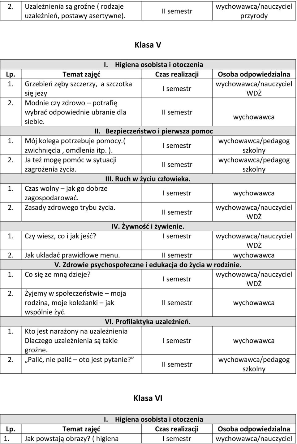 szkolny Ja też mogę pomóc w sytuacji /pedagog I zagrożenia życia. szkolny 1. Czas wolny jak go dobrze zagospodarować. Zasady zdrowego trybu życia. I WDŻ 1. Czy wiesz, co i jak jeść?