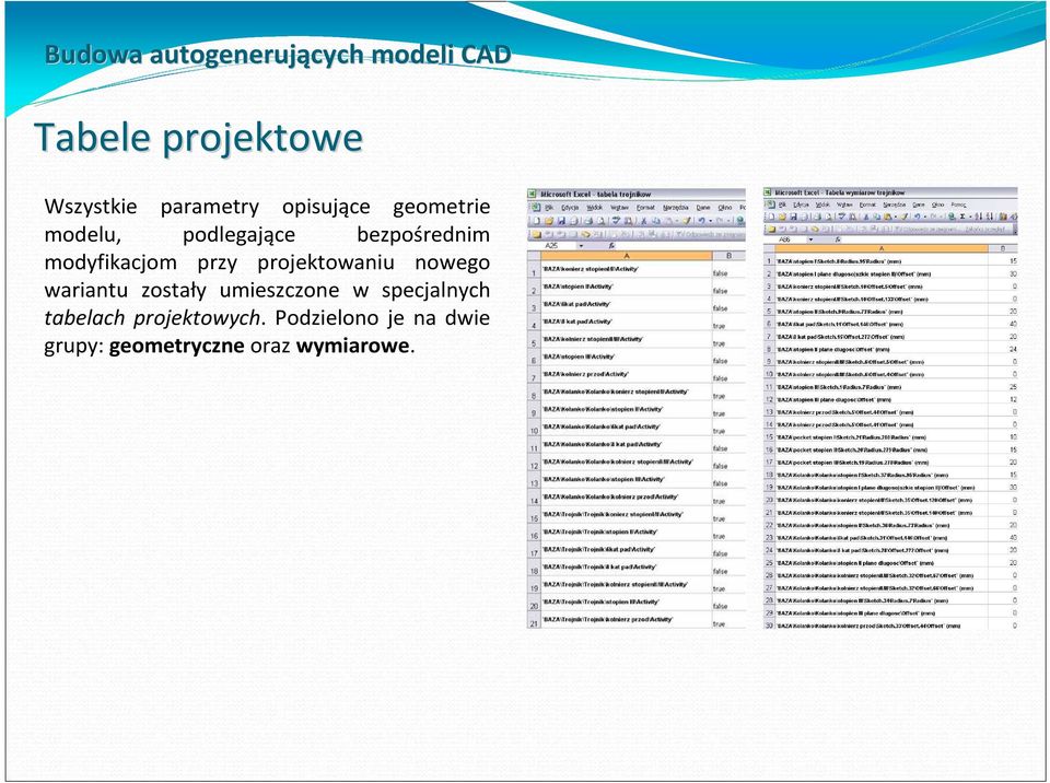 modyfikacjom przy projektowaniu nowego wariantu zostały umieszczone w