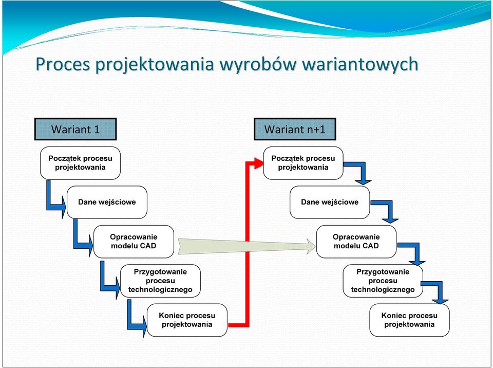 wyrobów w