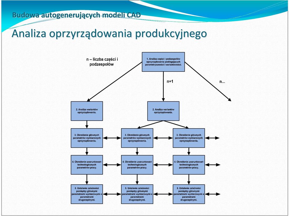 modeli CAD