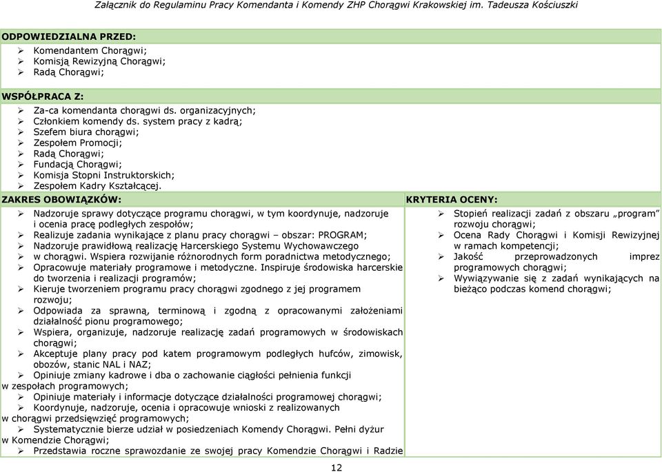 ZAKRES OBOWIĄZKÓW: Nadzoruje sprawy dotyczące programu chorągwi, w tym koordynuje, nadzoruje i ocenia pracę podległych zespołów; Realizuje zadania wynikające z planu pracy chorągwi obszar: PROGRAM;