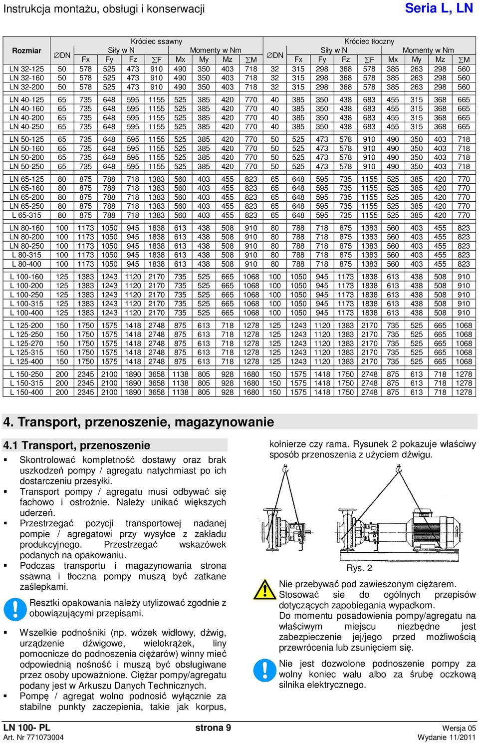 595 1155 525 385 420 770 40 385 350 438 683 455 315 368 665 LN 40-160 65 735 648 595 1155 525 385 420 770 40 385 350 438 683 455 315 368 665 LN 40-200 65 735 648 595 1155 525 385 420 770 40 385 350