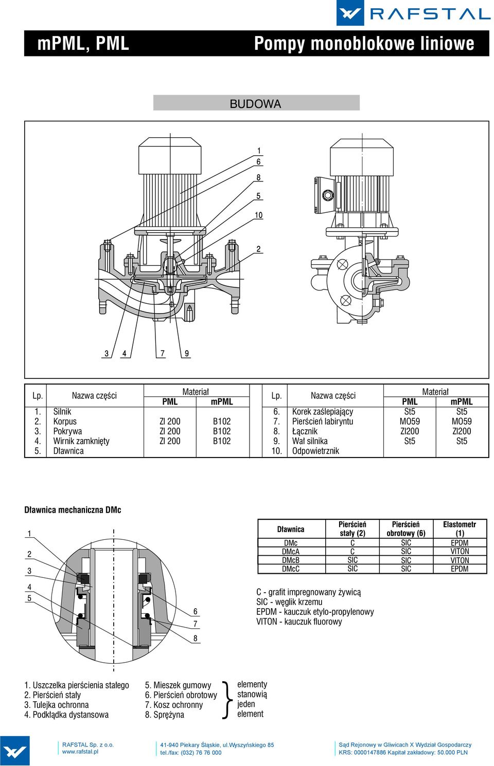 Odpowietrznik Dławnica mechaniczna DMc C - grafit impregnowany żywicą SIC - węglik krzemu EPDM - kauczuk etylo-propylenowy VITON - kauczuk fluorowy 1.