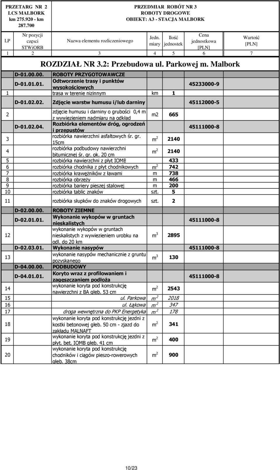 02. Zdjęcie warstw humusu i/lub darniny 45112000-5 2 zdjęcie humusu i darniny o grubości 0,4 m z wywiezieniem nadmiaru na odkład m2 665 D-01.02.04.