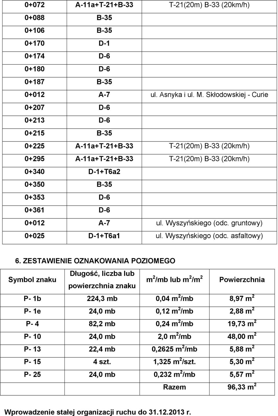 ul. Wyszyńskiego (odc. gruntowy) 0+025 D-1+T6a1 ul. Wyszyńskiego (odc. asfaltowy) 6.