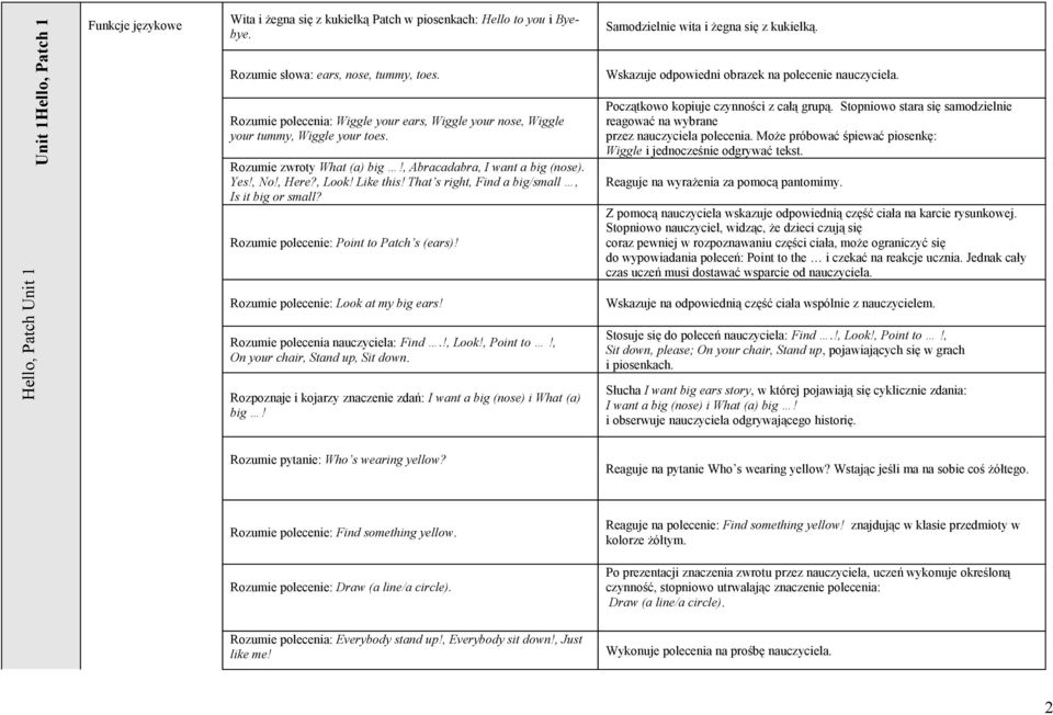 That s right, Find a big/small, Is it big or small? Rozumie polecenie: Point to Patch s (ears)! Rozumie polecenie: Look at my big ears! Rozumie polecenia nauczyciela: Find.!, Look!, Point to!