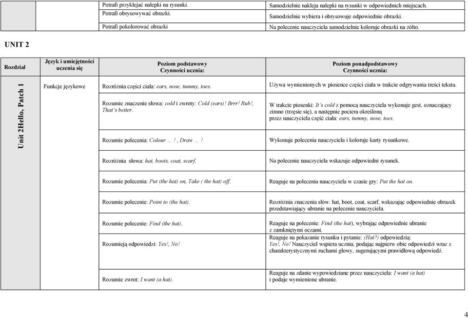 UNIT 2 Rozdział Język i umiejętności uczenia się Poziom podstawowy Poziom ponadpodstawowy Unit 2Hello, Patch 1 Funkcje językowe Rozróżnia części ciała: ears, nose, tummy, toes.