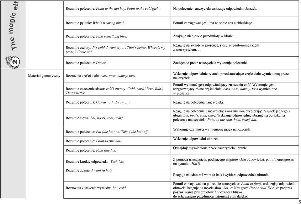 Znajduje niebieskie przedmioty w klasie. Reaguje na zwroty w piosence, stosując pantomimę razem z nauczycielem.. Rozumie polecenie: Dance. Zachęcone przez nauczyciela wykonuje polecenie.