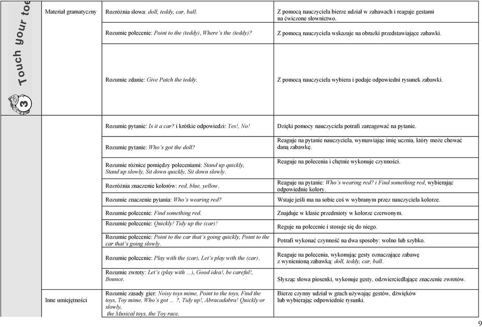 Z pomocą nauczyciela wybiera i podaje odpowiedni rysunek zabawki. Rozumie pytanie: Is it a car? i krótkie odpowiedzi: Yes!, No! Dzięki pomocy nauczyciela potrafi zareagować na pytanie.