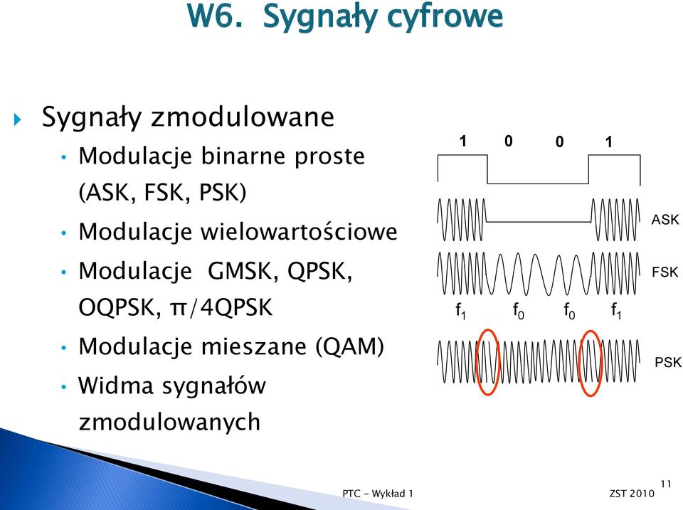 GMSK, QPSK, OQPSK, π/4qpsk Modulacje mieszane (QAM) Widma