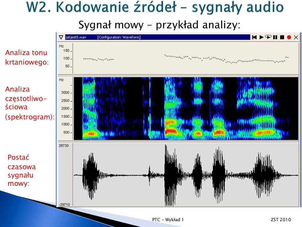 Analiza częstotliwościowa