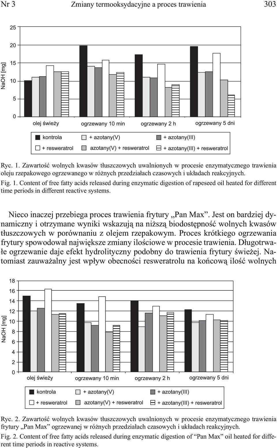 Content of free fatty acids released during enzymatic digestion of rapeseed oil heated for different time periods in different reactive systems.