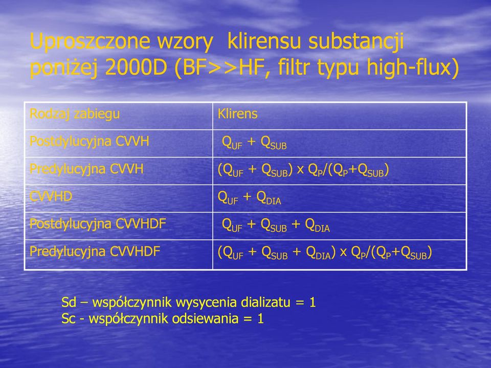 CVVHD Postdylucyjna CVVHDF Q UF UF + Q DIA Q UF UF + Q SUB + Q DIA Predylucyjna CVVHDF (Q UF + Q SUB