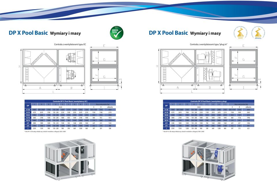 ały typoszereg wyposażony jest w epoksydowany i lakierowany krzyżowy wymiennik ciepła. W centralach typu X Pool asic wnętrze pokryte jest powłoką antykorozyjną.