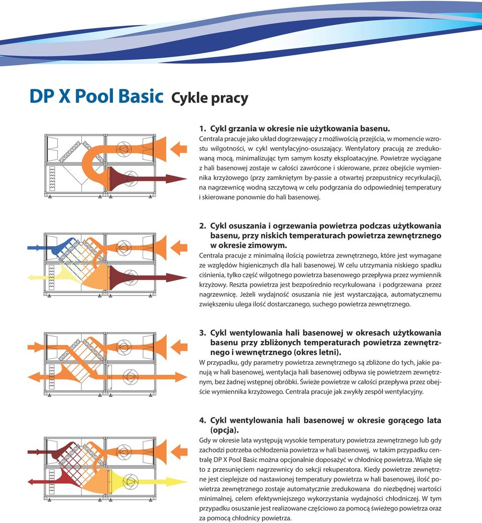 Powietrze wyciągane z hali basenowej zostaje w całości zawrócone i skierowane, przez obejście wymiennika krzyżowego (przy zamkniętym by-passie a otwartej przepustnicy recyrkulacji), na nagrzewnicę
