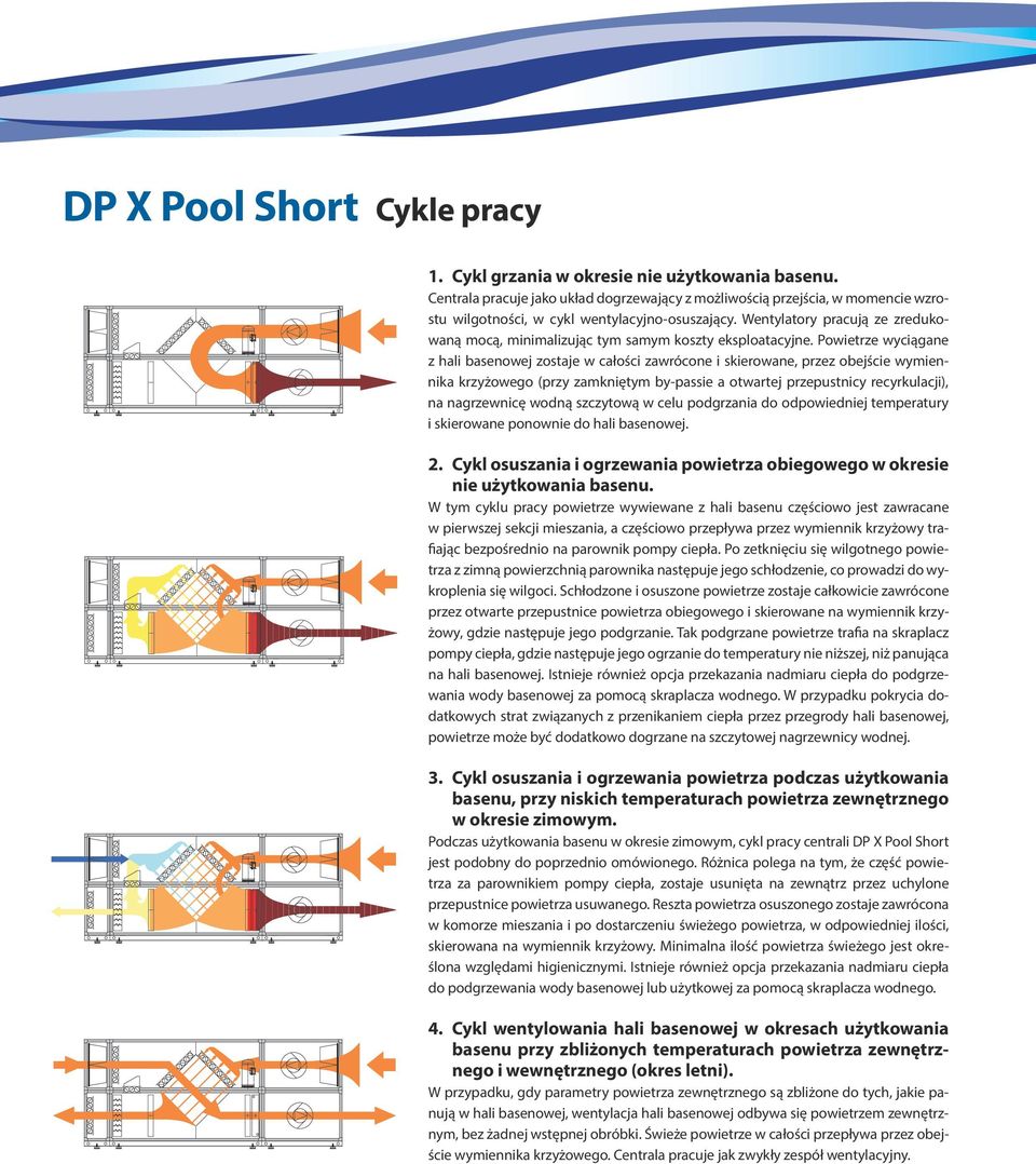 Powietrze wyciągane z hali basenowej zostaje w całości zawrócone i skierowane, przez obejście wymiennika krzyżowego (przy zamkniętym by-passie a otwartej przepustnicy recyrkulacji), na nagrzewnicę