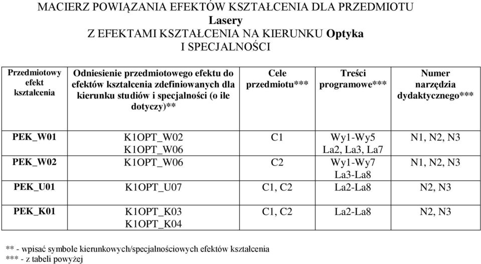 programowe*** Numer narzędzia dydaktycznego*** PEK_W01 K1OPT_W0 C1 Wy1-Wy5 N1, N, N3 K1OPT_W06 La, La3, La7 PEK_W0 K1OPT_W06 C Wy1-Wy7 N1, N, N3 La3-La8