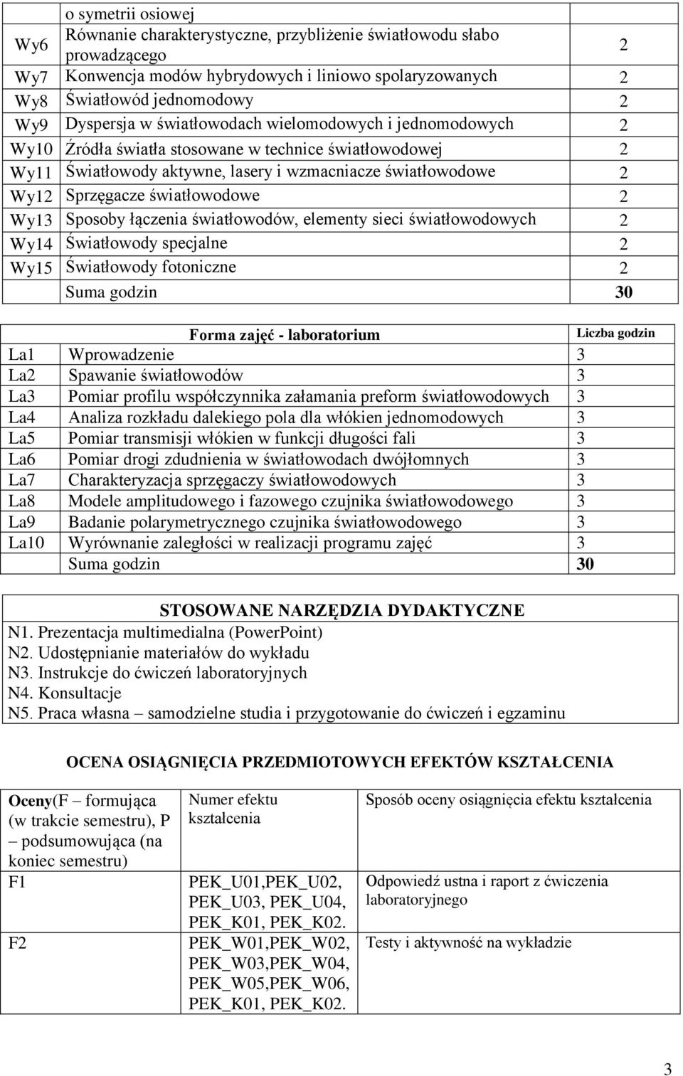 Sposoby łączenia światłowodów, elementy sieci światłowodowych Wy14 Światłowody specjalne Wy15 Światłowody fotoniczne Suma godzin 30 Forma zajęć - laboratorium La1 Wprowadzenie 3 La Spawanie