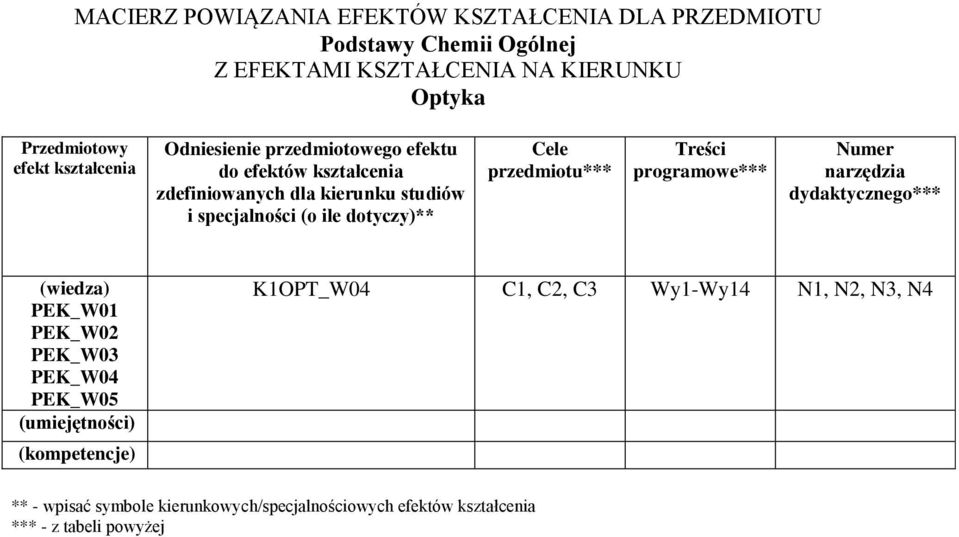 Cele przedmiotu*** Treści programowe*** Numer narzędzia dydaktycznego*** (wiedza) PEK_W01 PEK_W0 PEK_W03 PEK_W04 PEK_W05 (umiejętności)