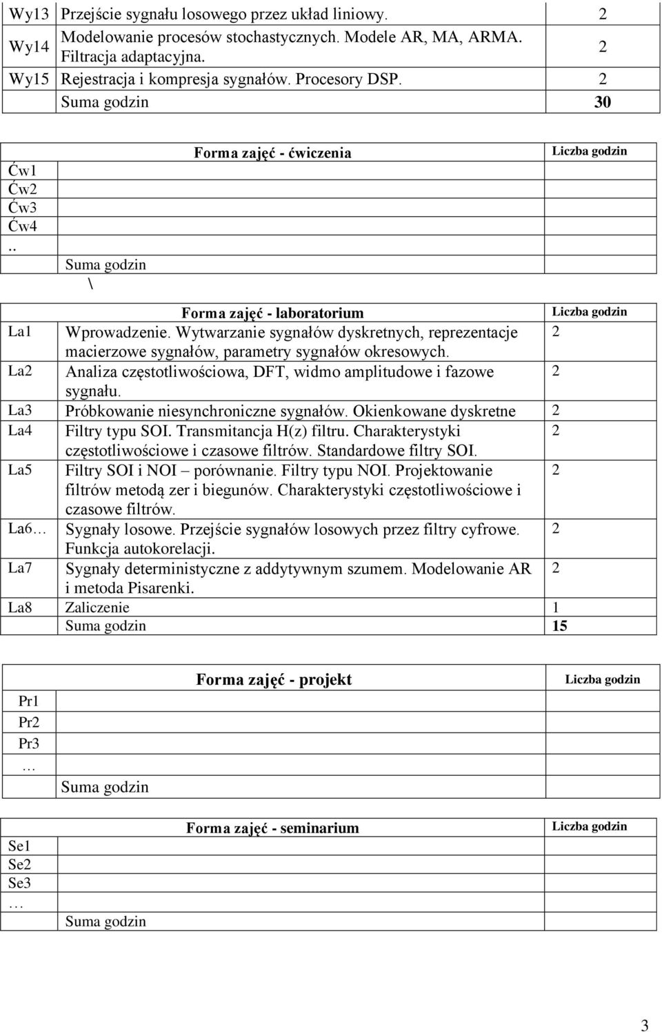 Wytwarzanie sygnałów dyskretnych, reprezentacje macierzowe sygnałów, parametry sygnałów okresowych. La Analiza częstotliwościowa, DFT, widmo amplitudowe i fazowe sygnału.